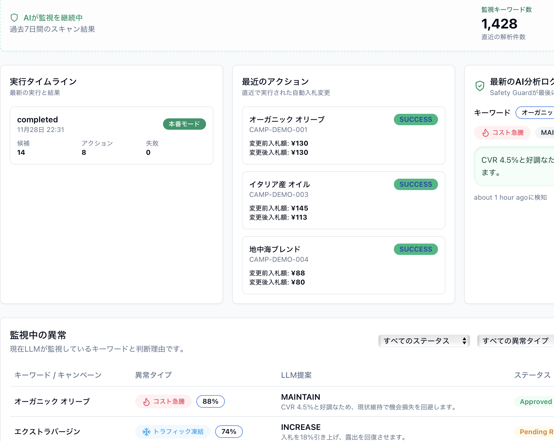 24時間365日のAI監視