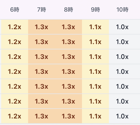 時間帯コントロール